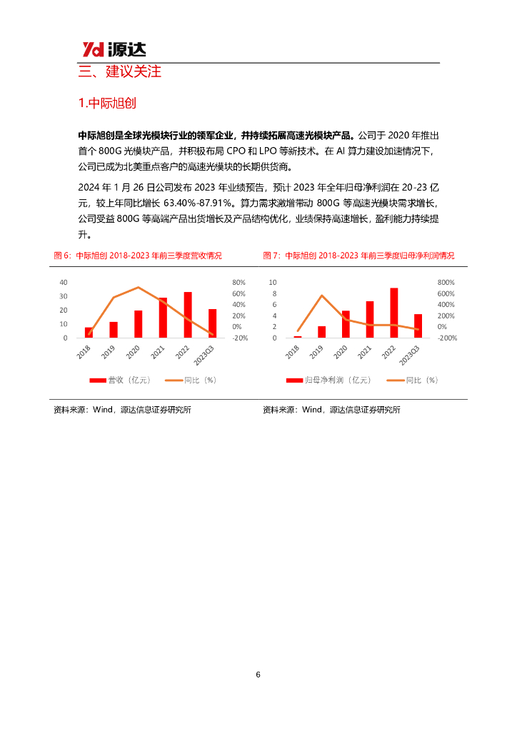 源达信息：人工智能专题研究系列四：OpenAI发布Sora文生视频模型，AI行业持续高速发展_第6页