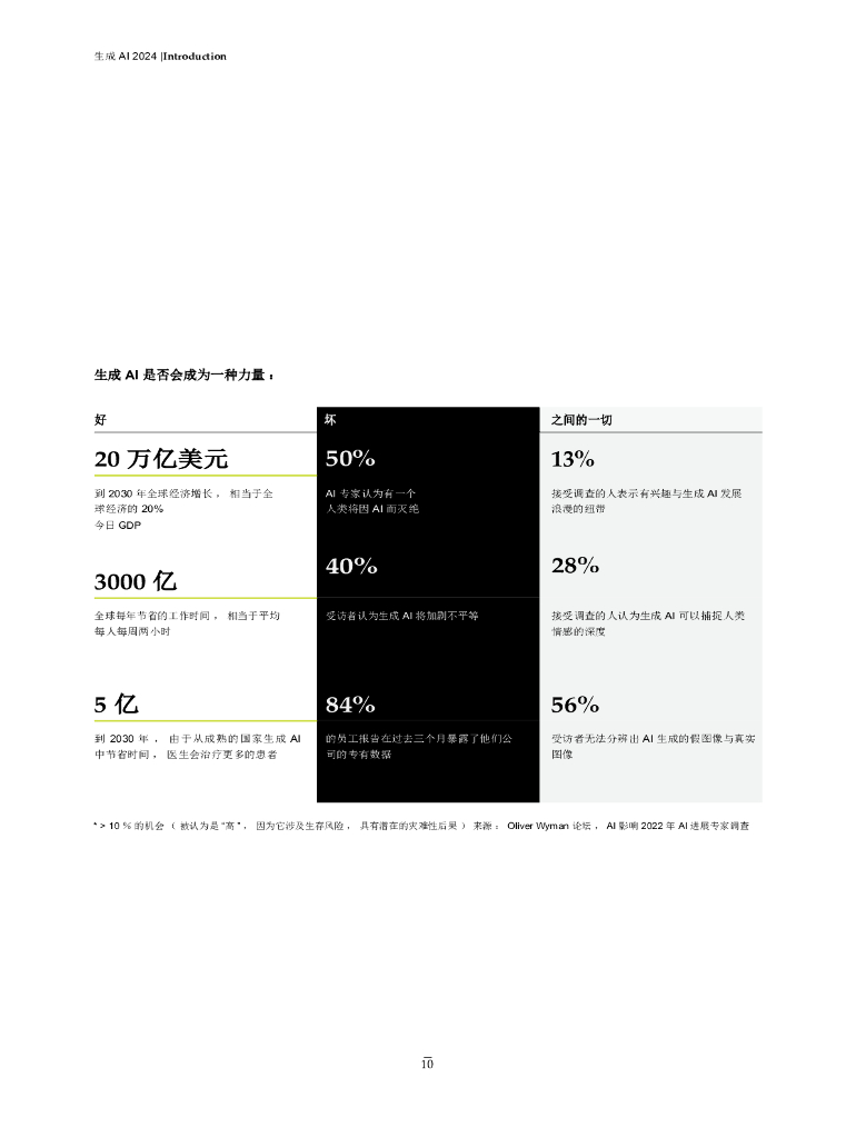 奥纬咨询：2024生成式人工智能如何改变商业和社会报告_第10页