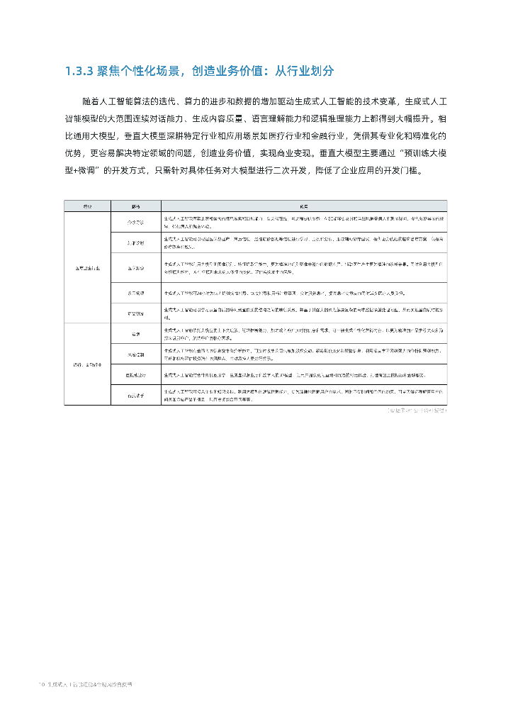 凯捷：2023生成式人工智能道德&合规风险白皮书_第10页