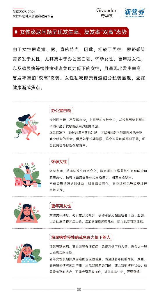 奇华顿：创造2023-2024女性私密健康新蓝海趋势报告_第8页
