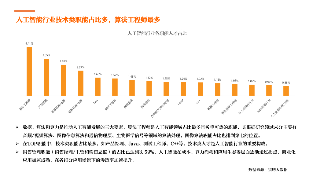 猎聘：2023年人工智能行业人才浅析报告_第9页