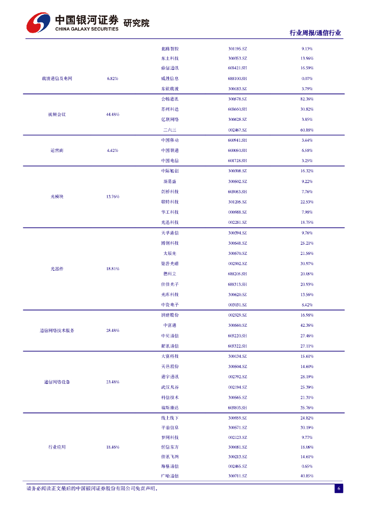 中国银河：行业周报●通信行业：通信提质助力新质生产力，AI大模型赋能产业升级_第6页