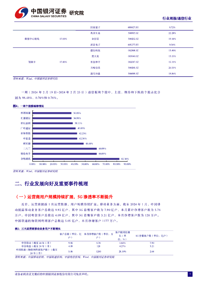 中国银河：行业周报●通信行业：通信提质助力新质生产力，AI大模型赋能产业升级_第7页