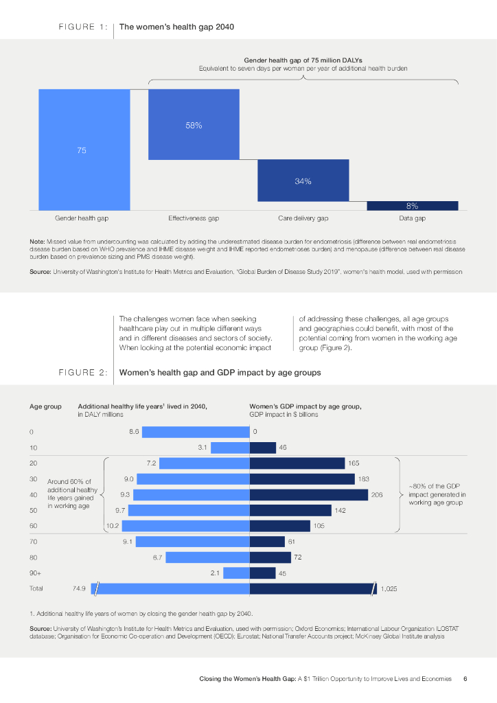 世界经济论坛：2024缩小女性健康差距报告（英文版）_第6页