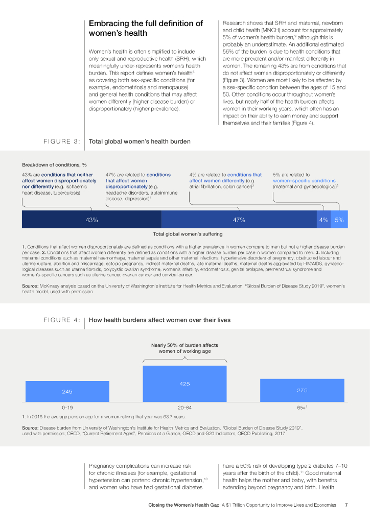 世界经济论坛：2024缩小女性健康差距报告（英文版）_第7页