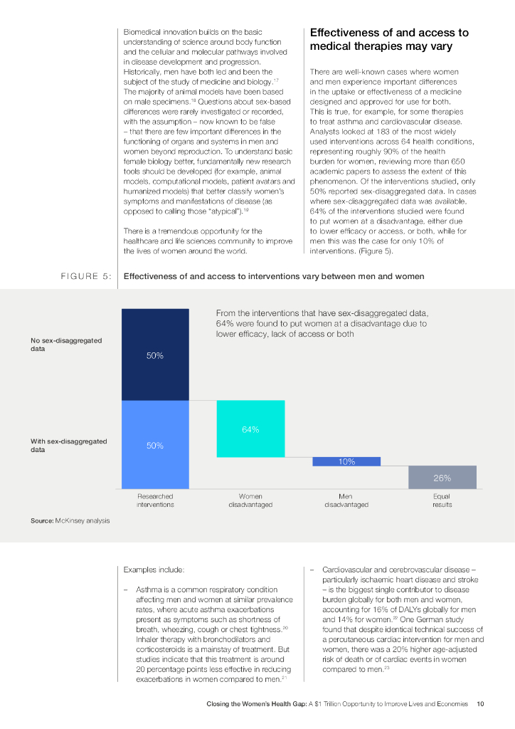 世界经济论坛：2024缩小女性健康差距报告（英文版）_第10页