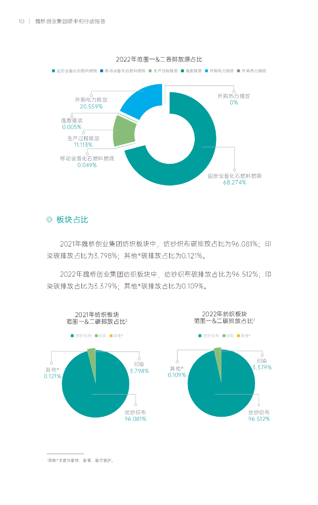 魏桥创业集团：2023碳中和行动报告_第10页