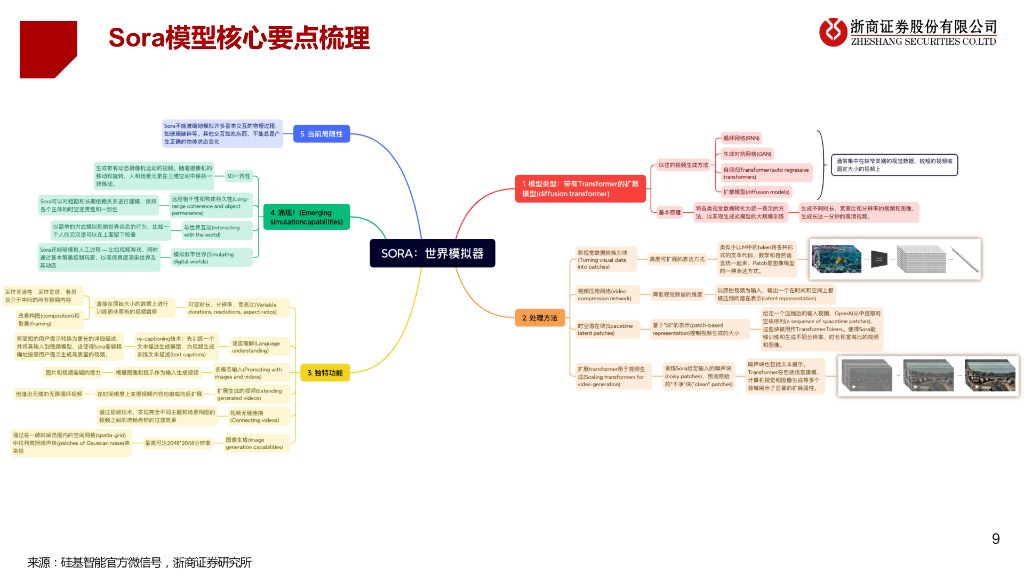 浙商证券：人工智能行业深度报告：从Sora看多模态大模型发展_第9页