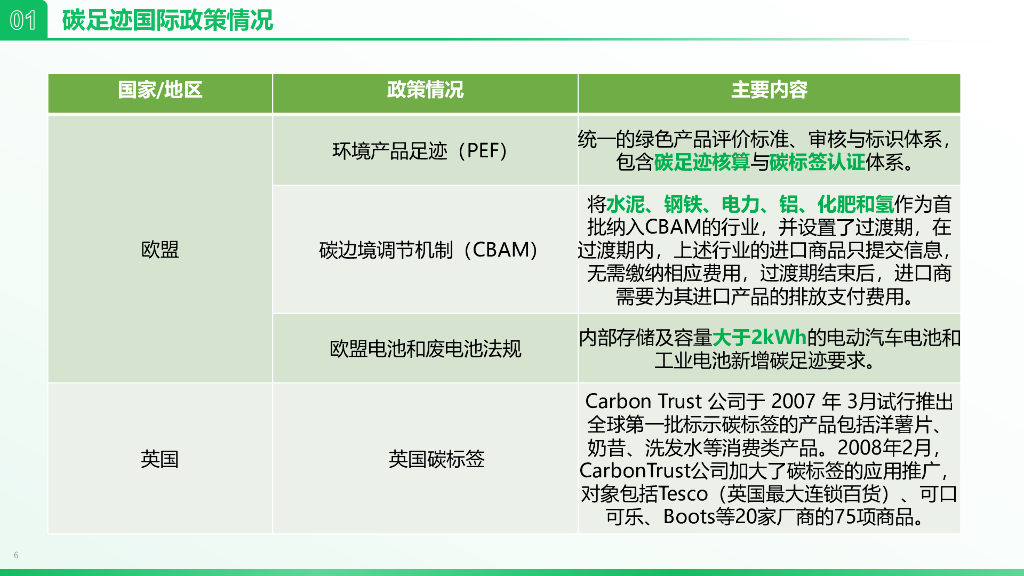 中节能协会：2023发现你身边的碳中和机遇—碳足迹评价与节能降碳_第6页