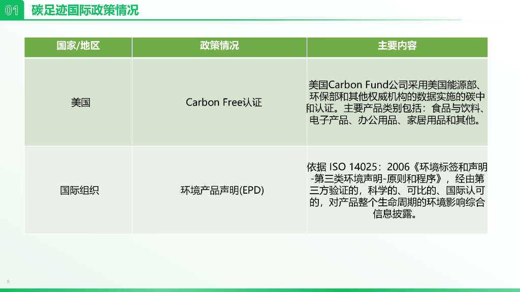 中节能协会：2023发现你身边的碳中和机遇—碳足迹评价与节能降碳_第8页