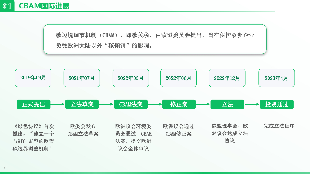 中节能协会：2023发现你身边的碳中和机遇—碳足迹评价与节能降碳_第9页