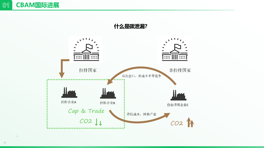 中节能协会：2023发现你身边的碳中和机遇—碳足迹评价与节能降碳_第10页