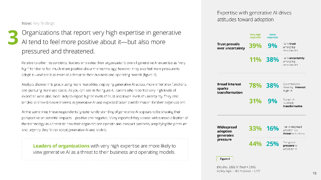 德勤：2024年美国生成式人工智能报告（英文版）_第10页