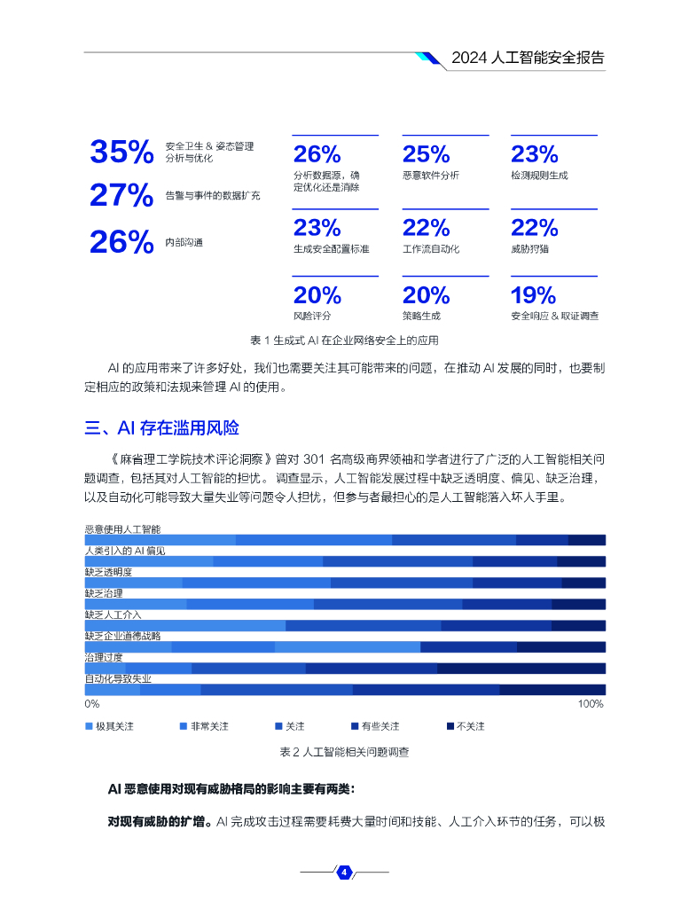 奇安信：2024人工智能安全报告_第6页