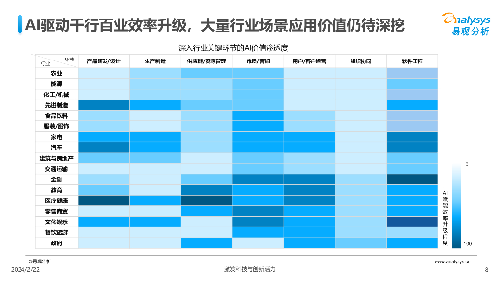 易观分析：中国人工智能行业应用发展图谱2023_第8页