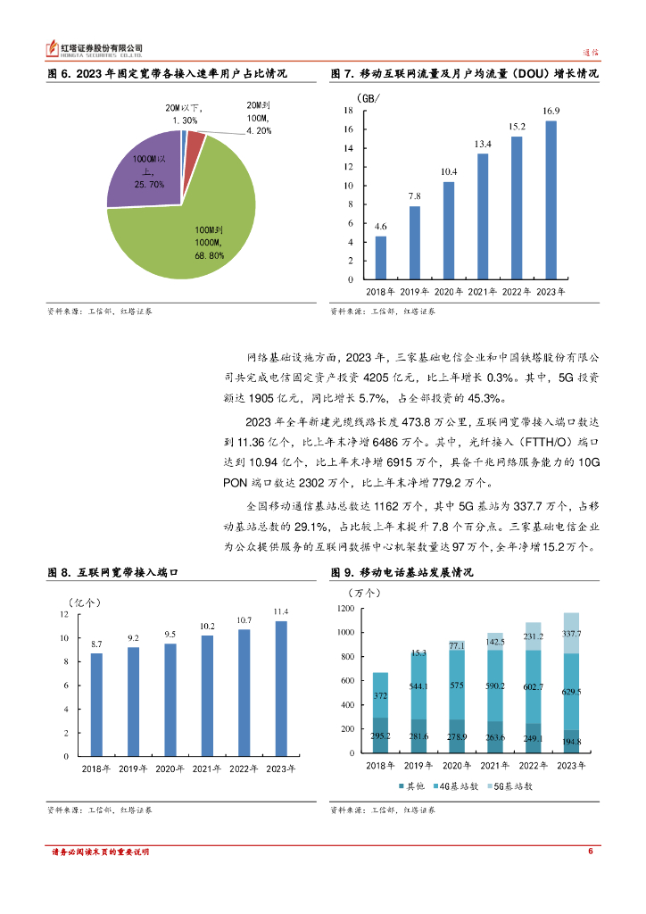 红塔证券：TTable行业月报：视频生成模型 Sora 发布再度引爆人工智能市场；现象级游戏《幻兽帕鲁》或将改变游戏制作模式_第6页