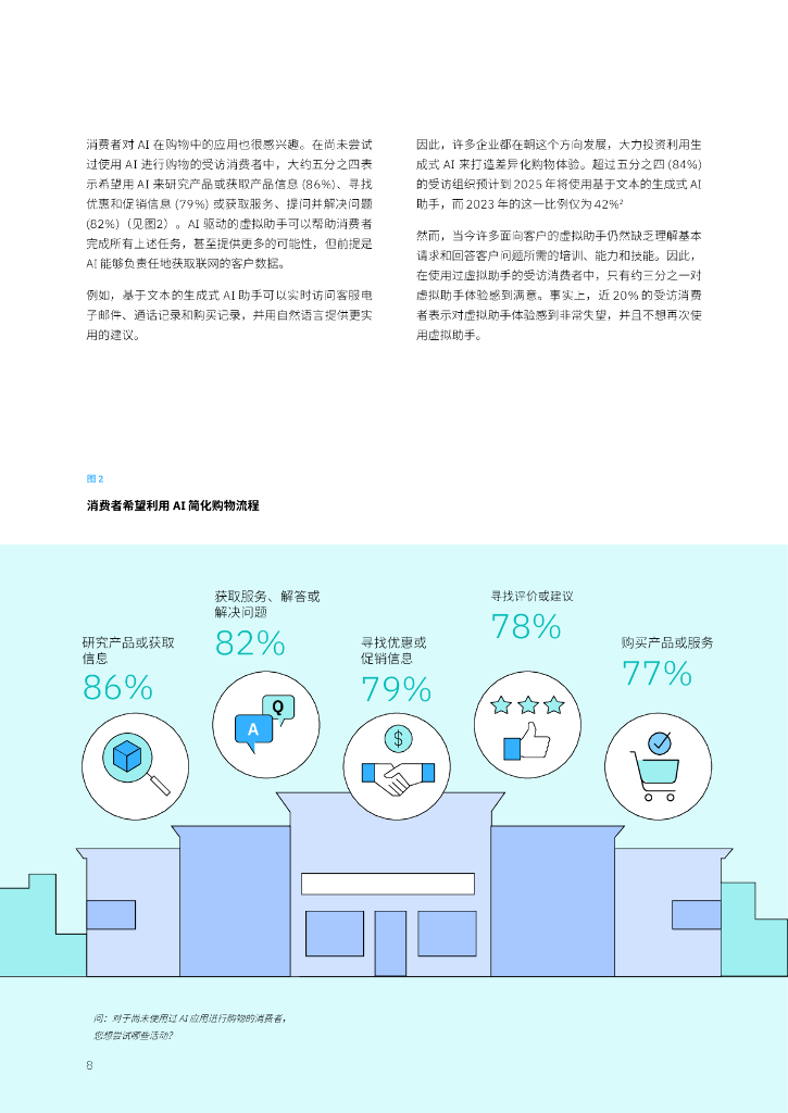 IBM商业价值研究院：2024年消费者调研：无处不在的人工智能彻底变革零售业_第10页