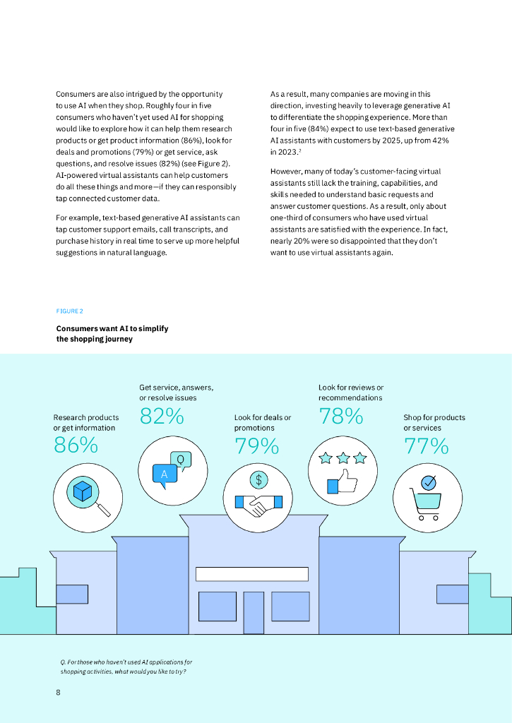 IBM商业价值研究院：2024年消费者调研：无处不在的人工智能彻底变革零售业（英文版）_第10页
