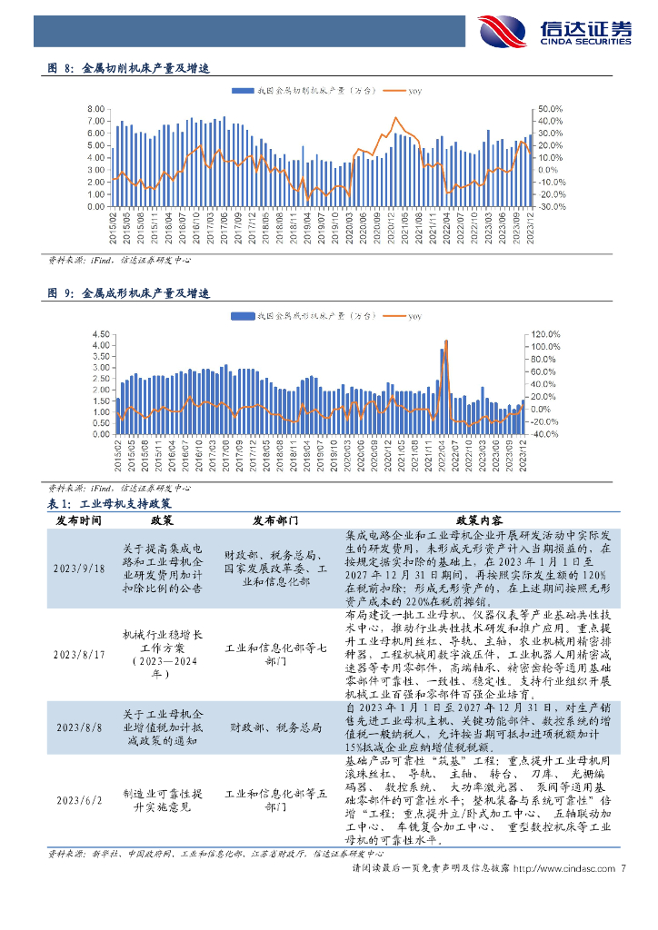 信达证券：设备更新政策推动下，关注新质生产力及政策驱动主线机械设备_第7页