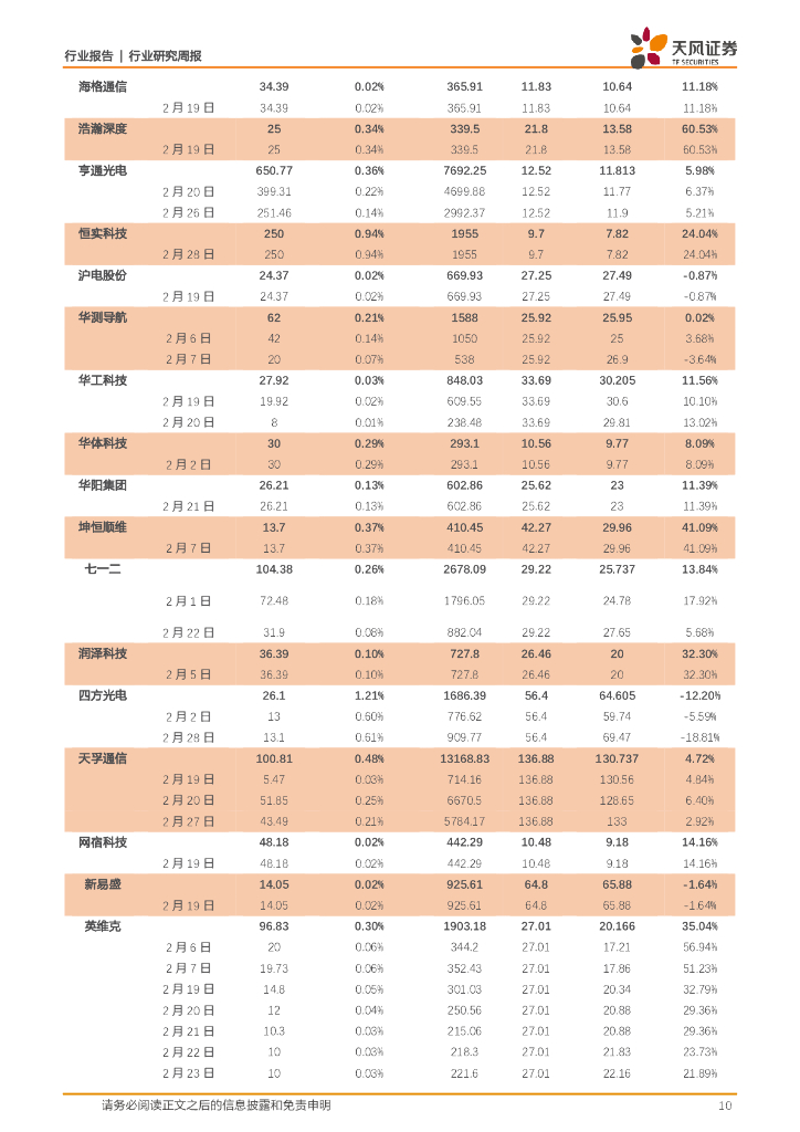 天风证券：通信行业研究周报：苹果将公布人工智能计划；谷歌发布世界模型Genie_第10页