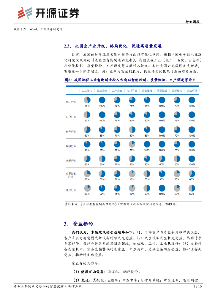 开源证券：机械设备行业周报：大规模设备更新方案发布，新质生产力应用清晰_第7页