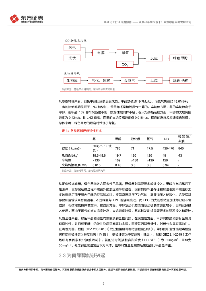 东方证券：碳中和系列报告十：看好绿色甲醇发展空间_第8页