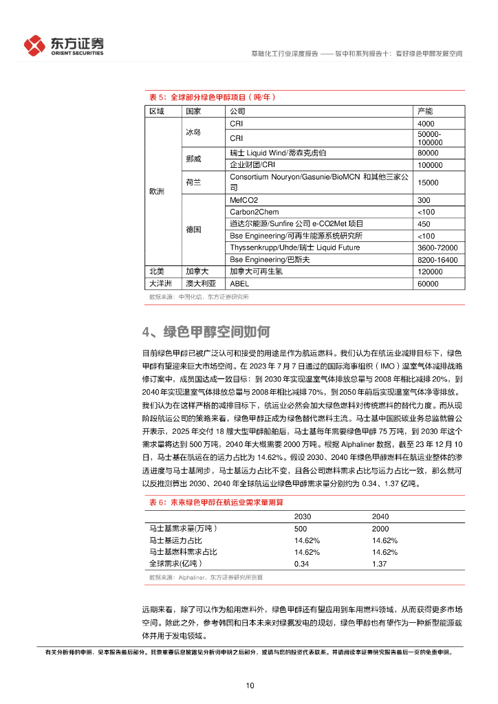 东方证券：碳中和系列报告十：看好绿色甲醇发展空间_第10页