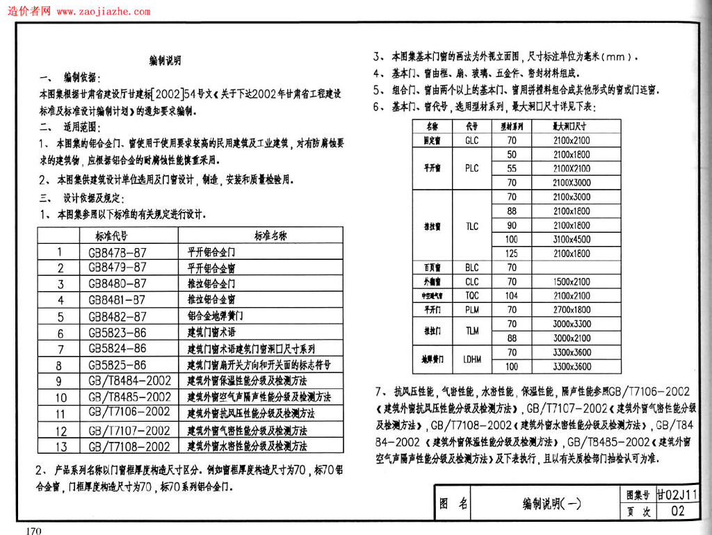甘02J06-2 铝合金门窗图集