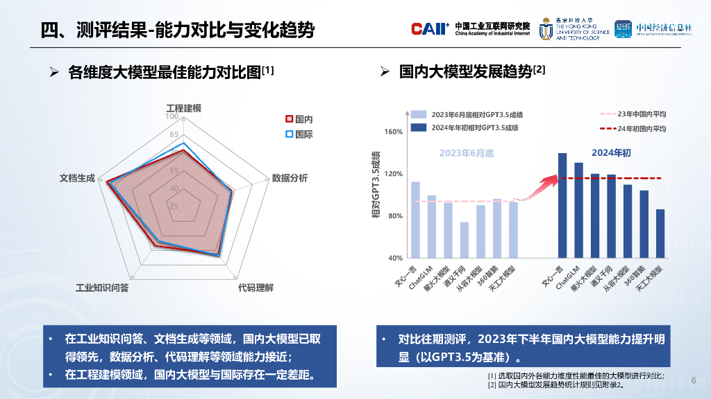 中国工业互联网研究院：2024人工智能大模型工业应用准确度测评报告_第6页