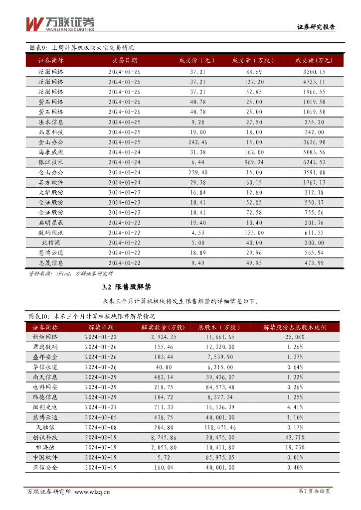万联证券：计算机行业周观点：人工智能行业应用多点开花_第7页