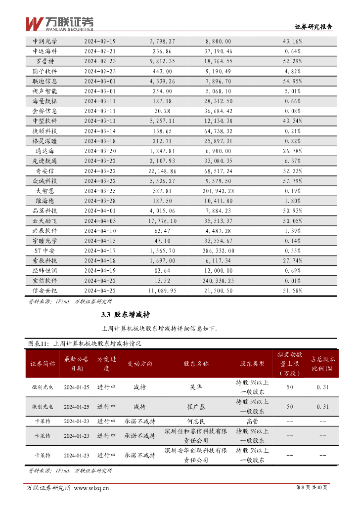 万联证券：计算机行业周观点：人工智能行业应用多点开花_第8页