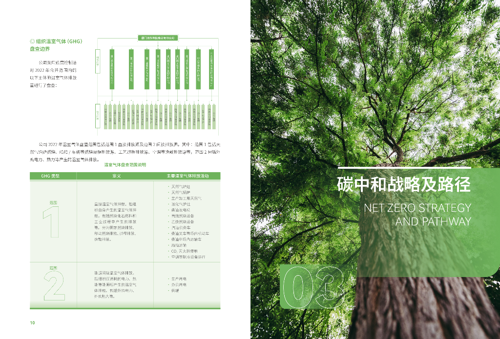 国贸控股集团：碳达峰碳中和行动白皮书_第7页