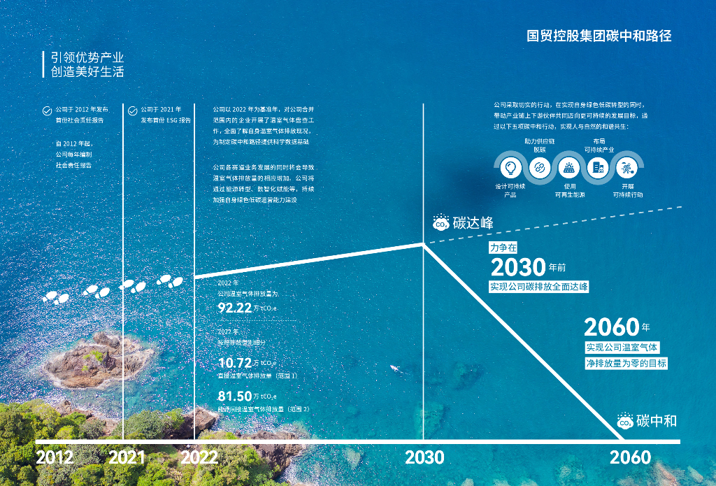 国贸控股集团：碳达峰碳中和行动白皮书_第10页