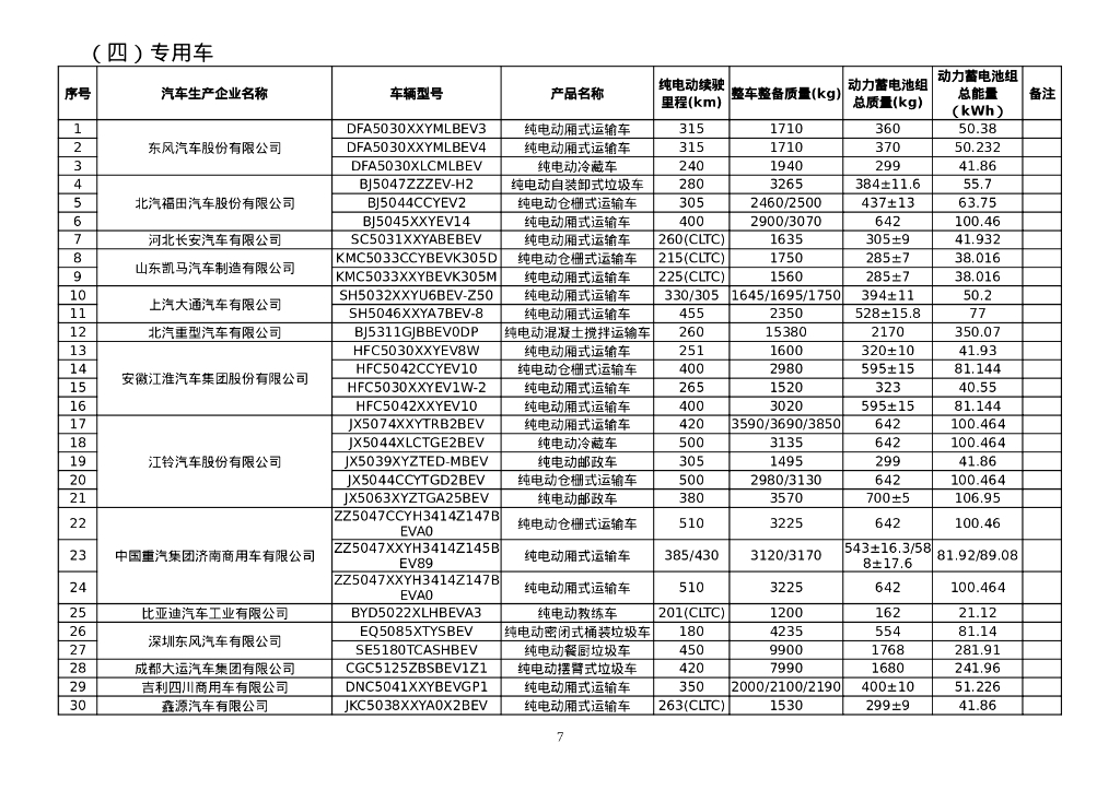 减免车辆购置税的新能源汽车车型目录（第二批）_第7页