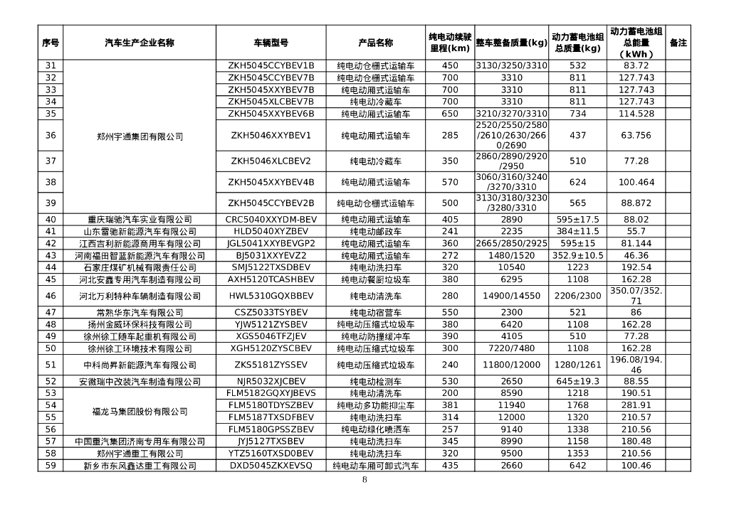减免车辆购置税的新能源汽车车型目录（第二批）_第8页