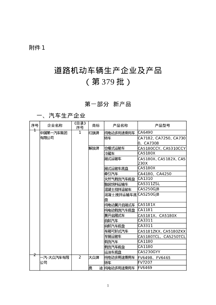 道路机动车辆生产企业及产品（第379批）