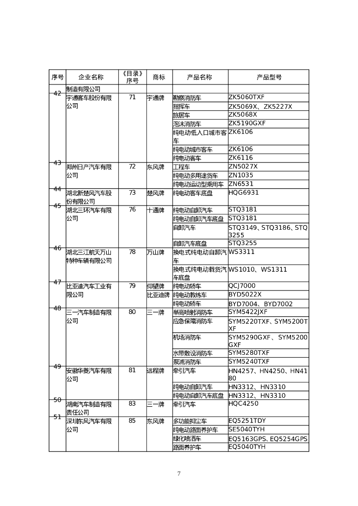 道路机动车辆生产企业及产品（第379批）_第7页