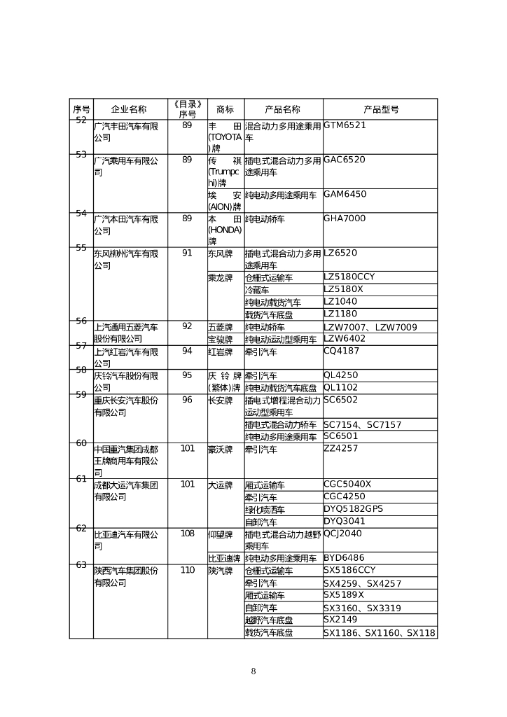 道路机动车辆生产企业及产品（第379批）_第8页