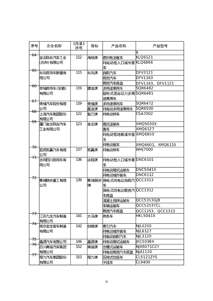 道路机动车辆生产企业及产品（第379批）_第9页