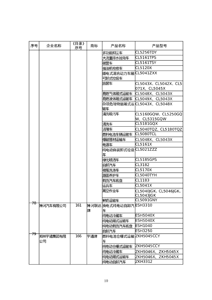 道路机动车辆生产企业及产品（第379批）_第10页