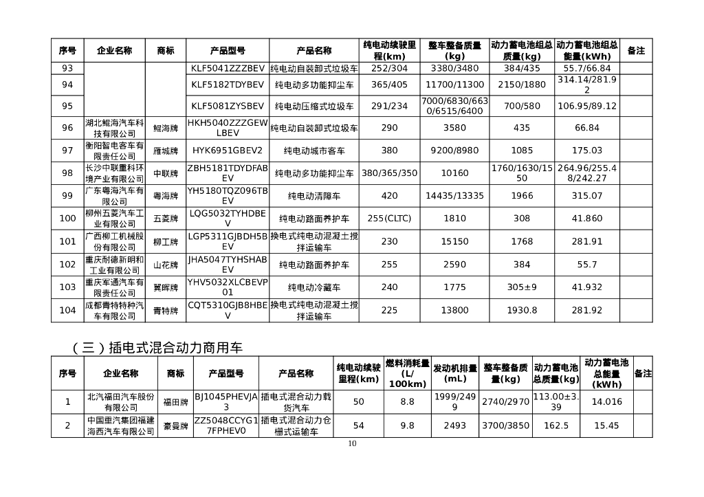 享受车船税减免优惠的节约能源 使用新能源汽车车型目录（第五十八批）_第10页