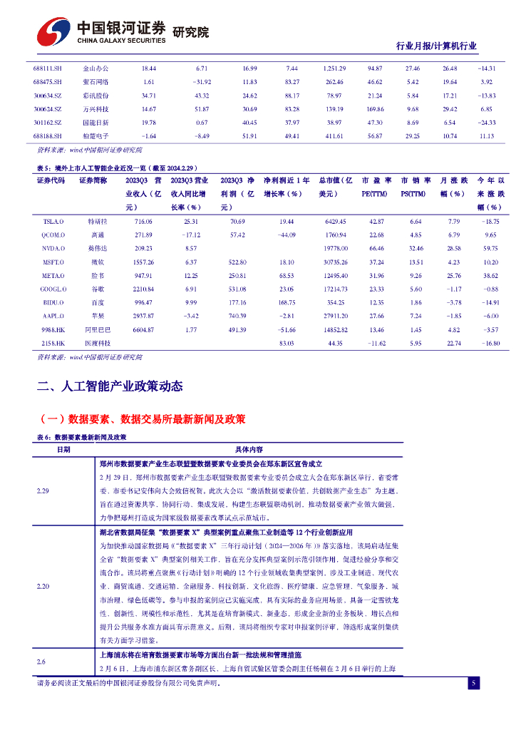 中国银河：2月人工智能行业月报：Sora引爆新一轮AI军备竞赛，通用人工智能时代加速到来_第6页