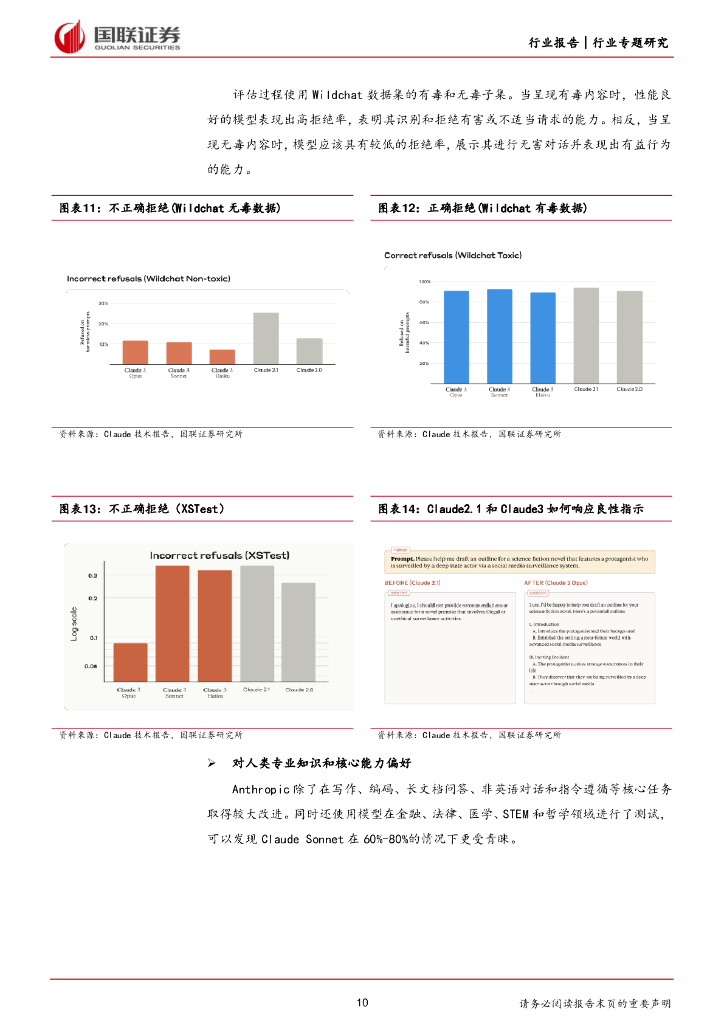 国联证券：计算机行业专题研究：Claude3大模型发布，人工智能发展持续演绎_第10页