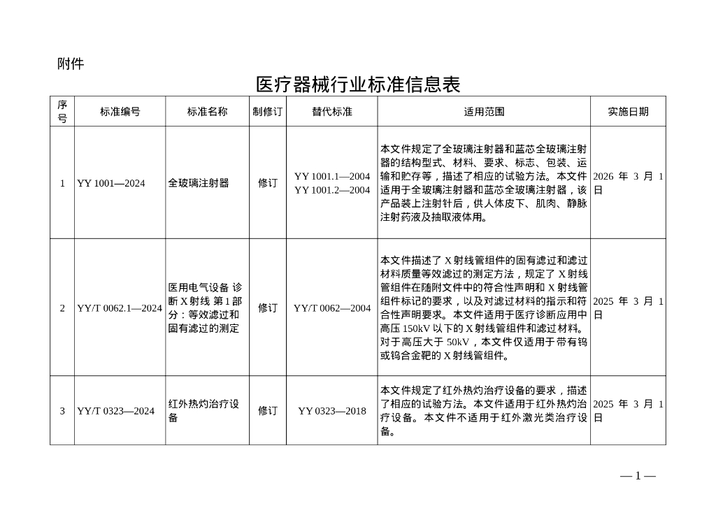 医疗器械行业标准信息表