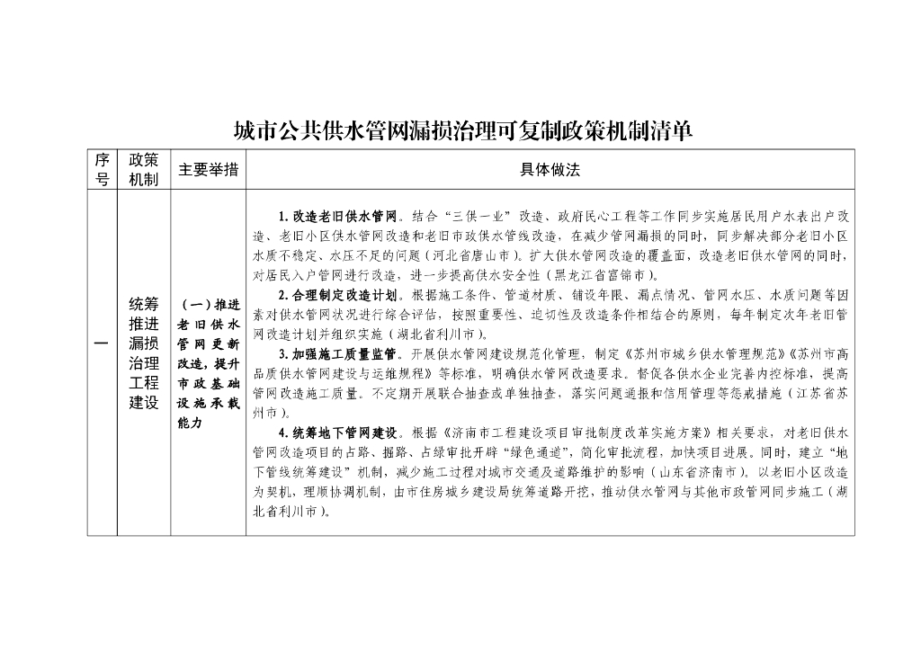 城市公共供水管网漏损治理可复制政策机制清单