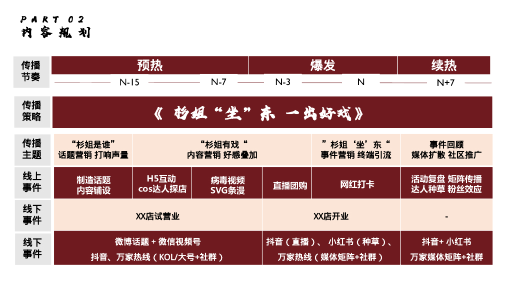 杉姐老火锅开业传播方案_第7页