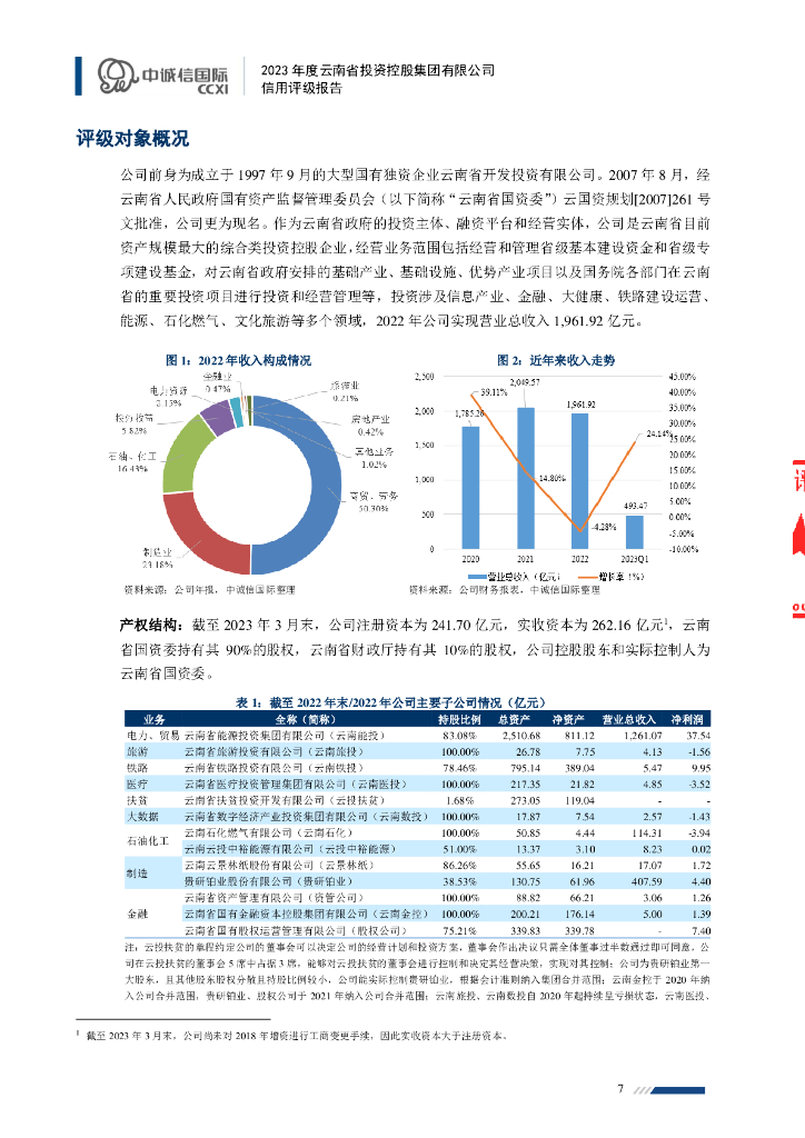 中诚信：2023年度云南省投资控股集团有限公司信用评级报告_第7页