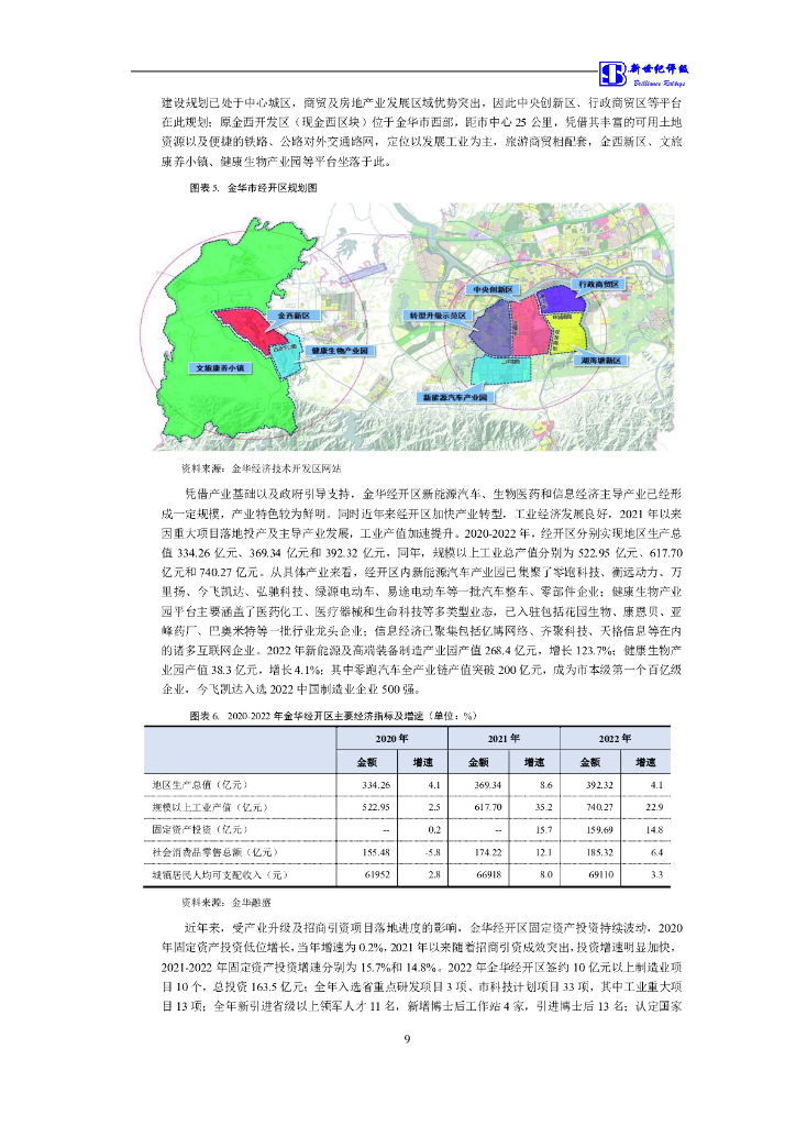 新世纪：金华融盛投资发展集团有限公司主体信用评级报告_第10页