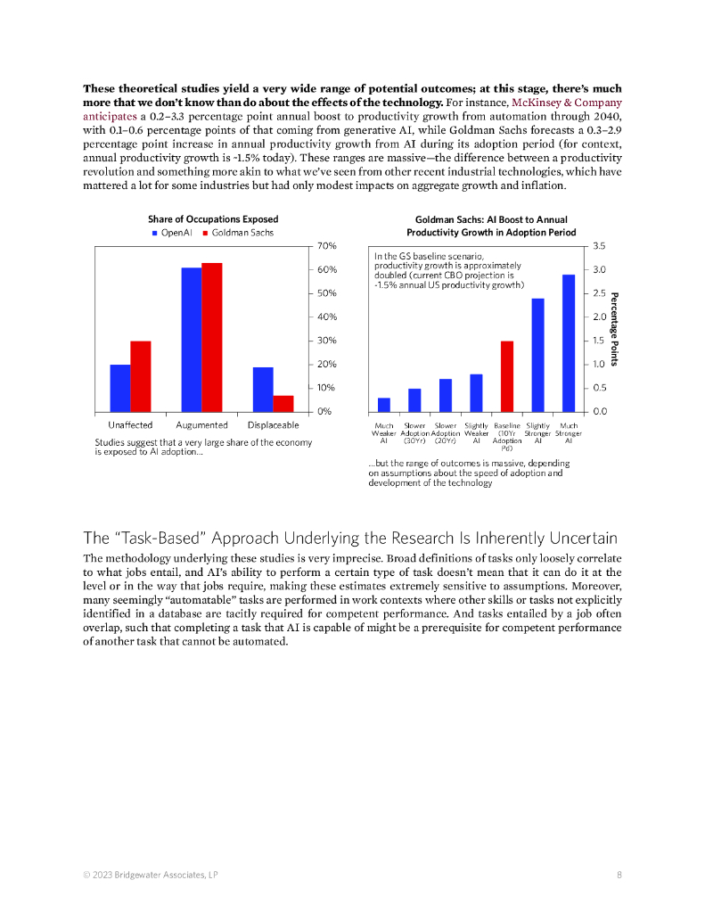 Bridgewater：2023探索人工智能将如何影响经济报告（英文版）_第9页