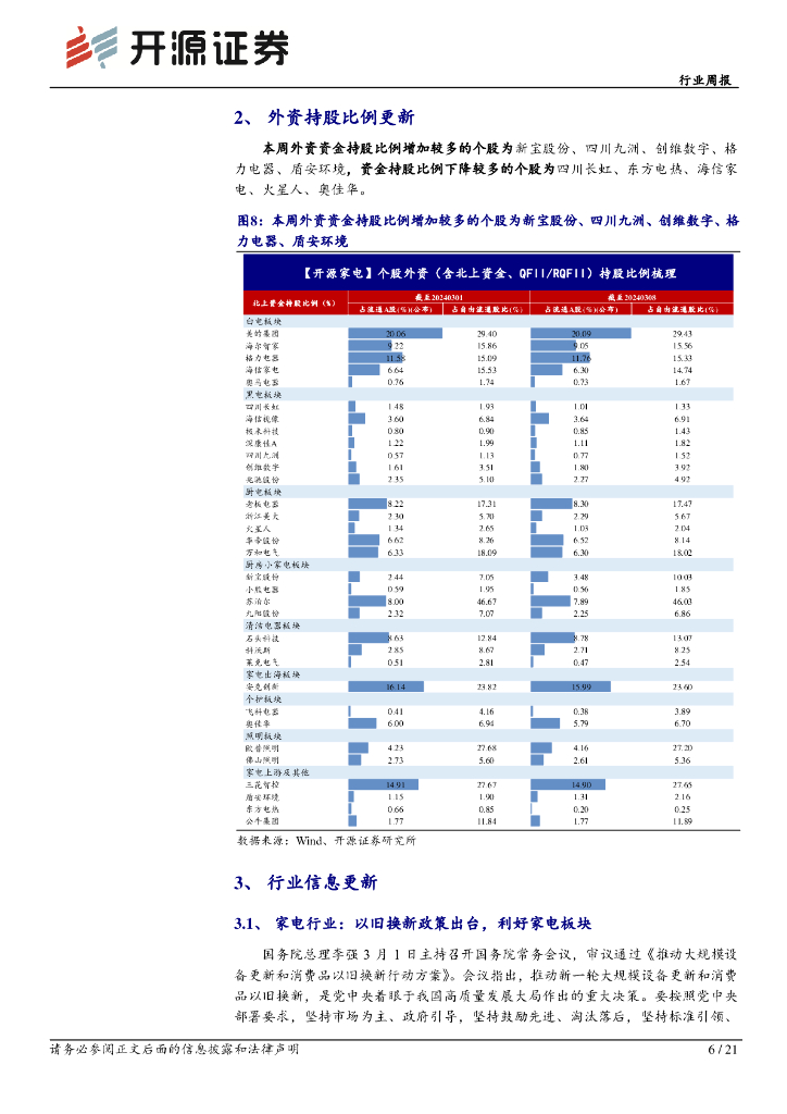 开源证券：行业周报：家电换新需求空间大，看好九号、石头、德昌等新质生产力相关标的_第6页